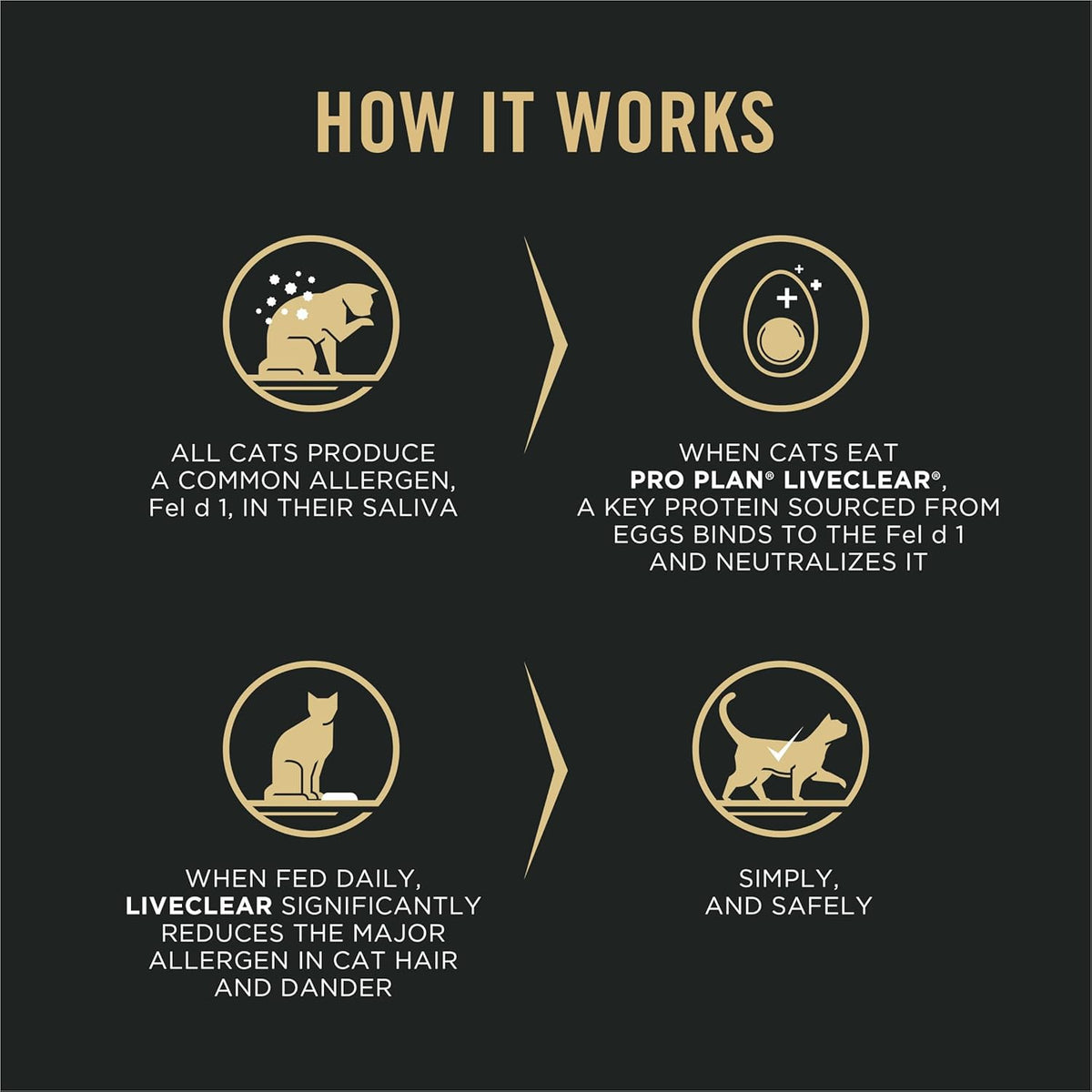 Purina Pro Plan LIVECLEAR Weight Control Cat Food - Reduces Allergens & Supports Health - Chicken & Rice Formula, 5.5 lb